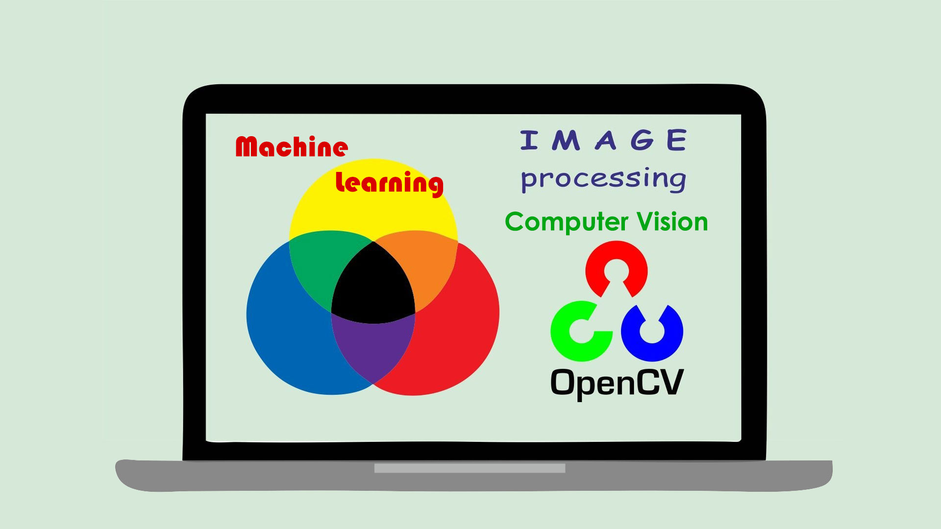 OpenCV là gì? Làm thế nào để sử dụng nó trong C++ projects